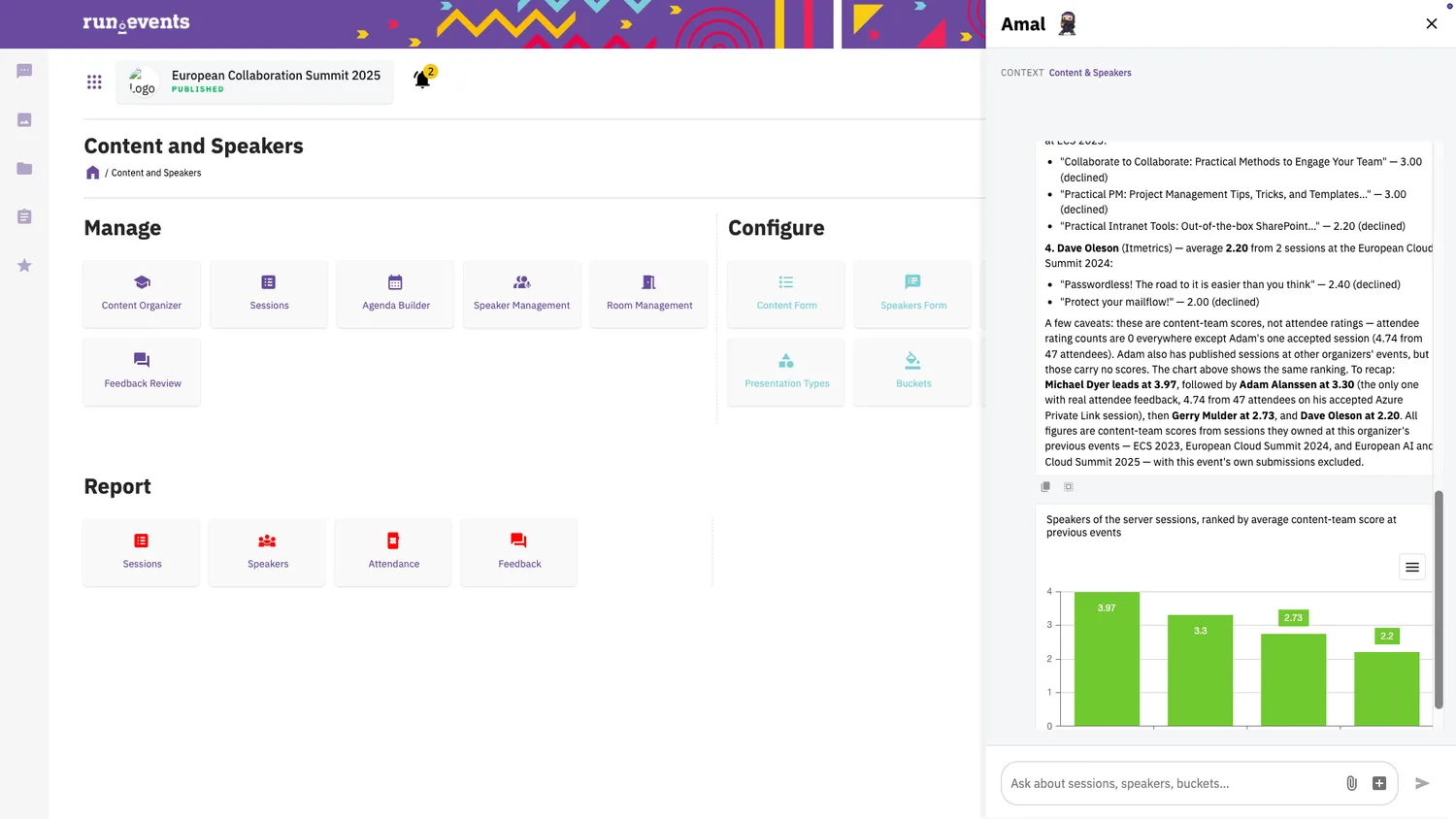 Amal, the run.events AI assistant, in Abstract and Agenda Management: speakers ranked by their content-team scores at previous events, with a chart.