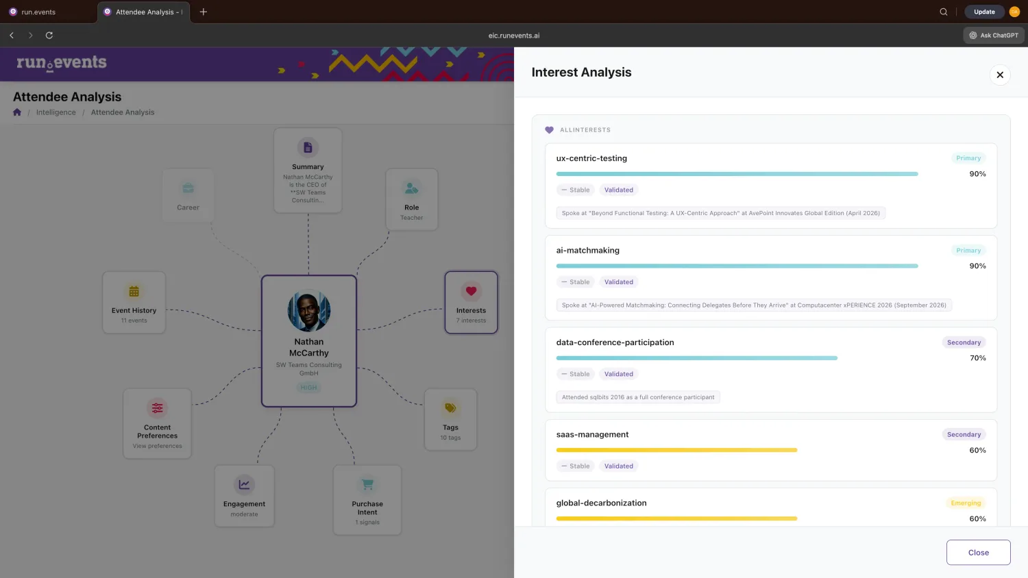 Attendee analysis in run.events: an attendee's role, interests and purchase intent, next to the interest analysis with confidence scores.