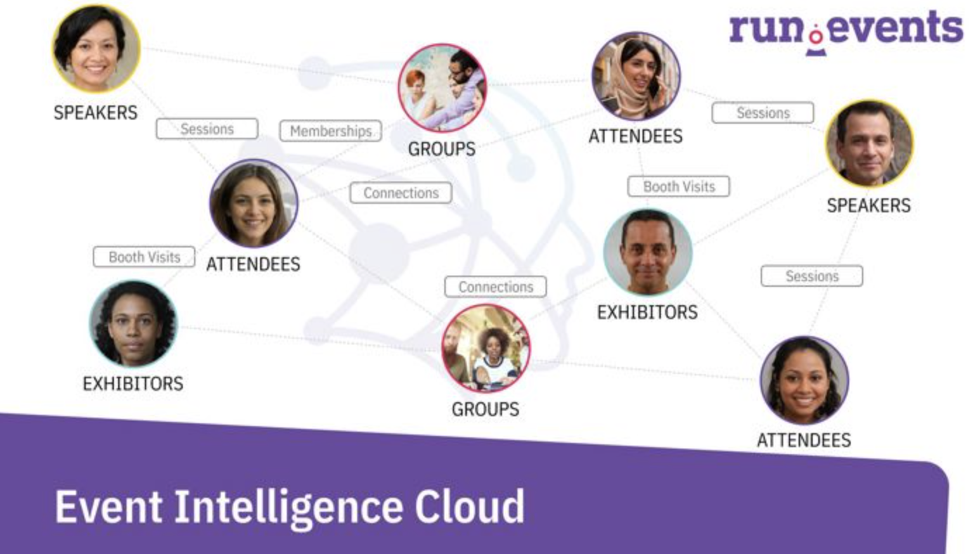 Event Intelligence Cloud