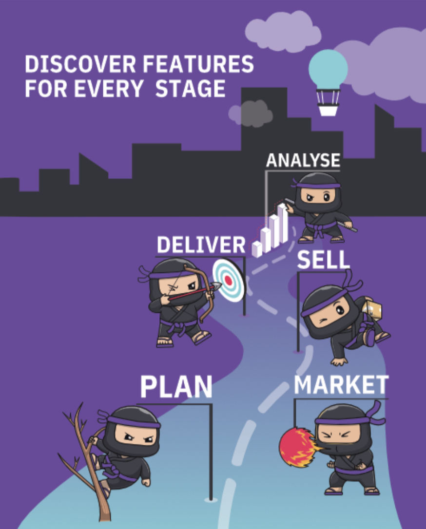 Event Management Insights